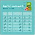 Tabel met dagelijkse voedingstabel voor honden, met verschillende gewichten en voersoorten.