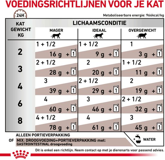 Royal Canin - Kattenvoer Nat Gastrointestinal - 48 x 85 gr