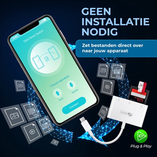 Witte Smath SD-kaartlezer met USB-C aansluiting, verbonden met smartphone die bestanden overzet. SD-kaart en USB-stick zichtbaar.