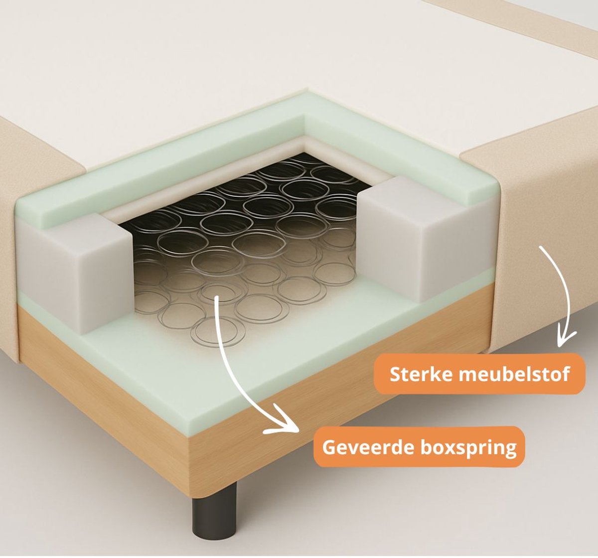 Soft bedden Slaaploods.nl Basic Boxspring - afbeelding 4