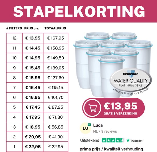 Philips Aqua Solutions AWP2920 Waterfilterkaraf tegen kalk, lood