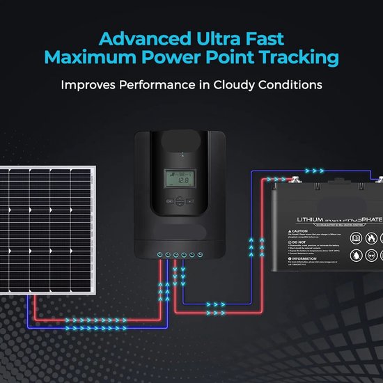 Controlador Regulador Solar Pwm 30a 12v/24v | Cuotas sin interés