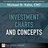 Investment Charts and Concepts - Michael N. Kahn Cmt, Michael N Cmt Kahn