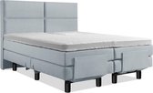 Boxspring Elektrische 160x210 Compleet Blauw 4 vlaks