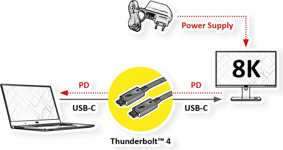 ROLINE Thunderbolt™ 4 kabel, C-C, M/M, 8K UHD-2, 40Gbit/s, 100W, passief, zwart, 1 m