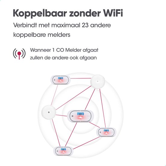 Schema van 5 gekoppelde koolmonoxidemelders, verbonden met rode lijnen. Tekst: Koppelbaar zonder WiFi, verbindt met maximaal 23 andere koppelaars.