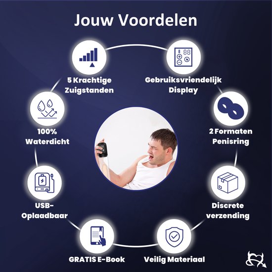 Overzicht voordelen "Toys Hub" penispomp: 5 zuigstanden, waterdicht, USB oplaadbaar, gratis E-book, veilig materiaal, 2 ringen, discrete verzending, gebruiksvriendelijk display.