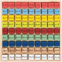 Houten 9x9 keer-tafelbord met gekleurde blokjes met sommen, van 1x1 tot 9x9.