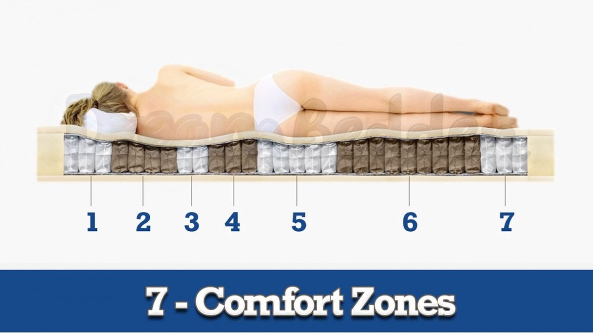 Matras 90x200 - Aegis Prestige - 2-zijdig - HR55 koudschuim - Nasa Traagschuim - 7-zones pocketvering - 4 seizoenen - ca. 25cm dik — afbeelding 3