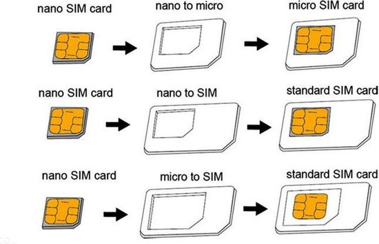 Je zal beter worden Overtreden Parel Sim kaart adapter - Nano - Micro sim | bol.com