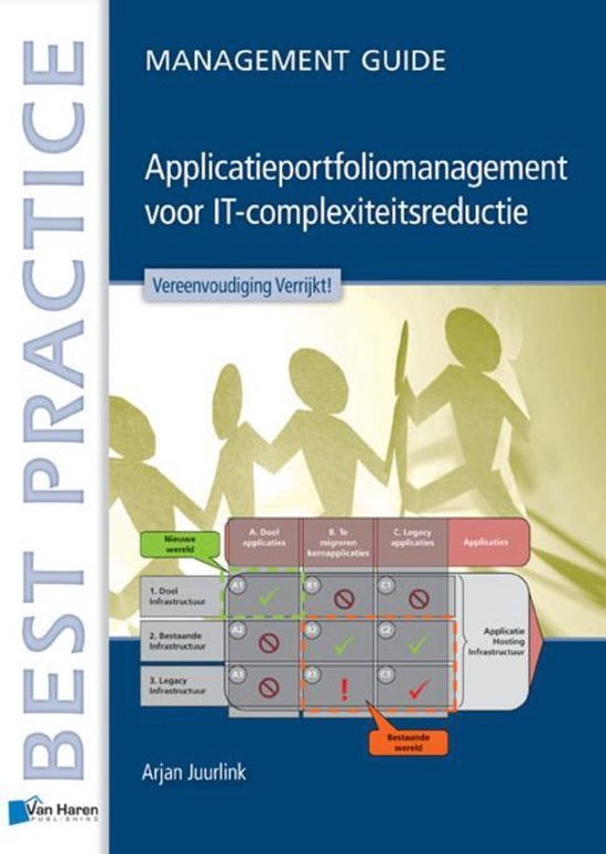 Cover van het boek 'Applicatieportfoliomanagement: IT-Complexiteitsredeductie in de praktijk / deel management guide' van Arjan Juurlink