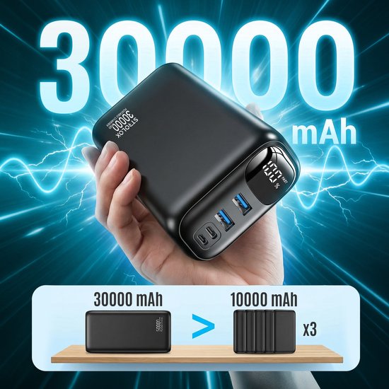 Een hand houdt een zwarte powerbank met 30000 mAh vast, met een digitaal display dat "FAST 100%" aangeeft. Twee powerbanks worden vergeleken: 30000 mAh vs. 3x 10000 mAh.