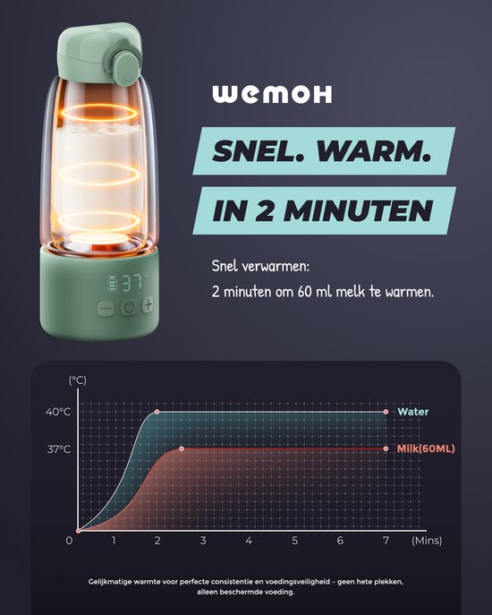 Wemoh Flessenwarmer Onderweg – 450 ml – Draadloos, USB-C – 37–55 °C — afbeelding 4
