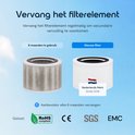 Vergelijking tussen een vervuild filter na 6 maanden en een schoon, nieuw Nederlands merk filter.
