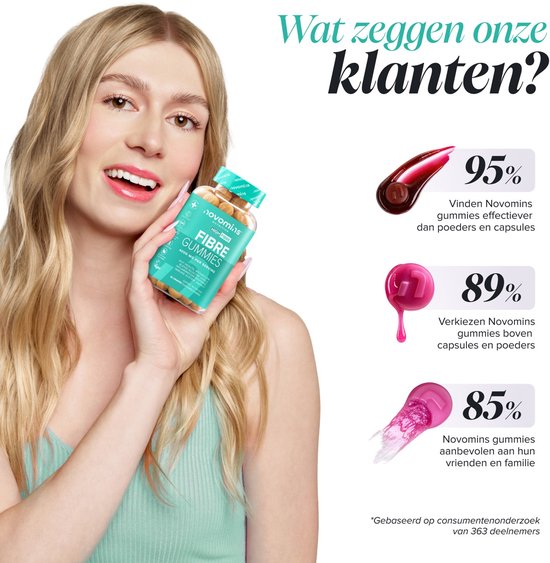 Vrouw houdt een pot Novomins gummies vast naast statistieken over klanttevredenheid en effectiviteit.