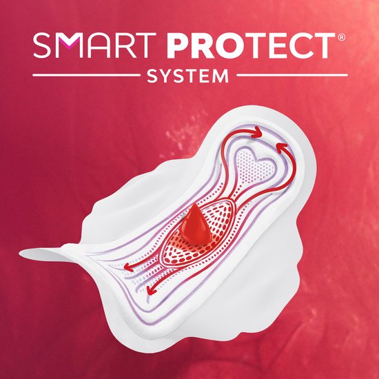 Maandverband met Smart Protect Systeem, illustratie van bloedabsorptie.