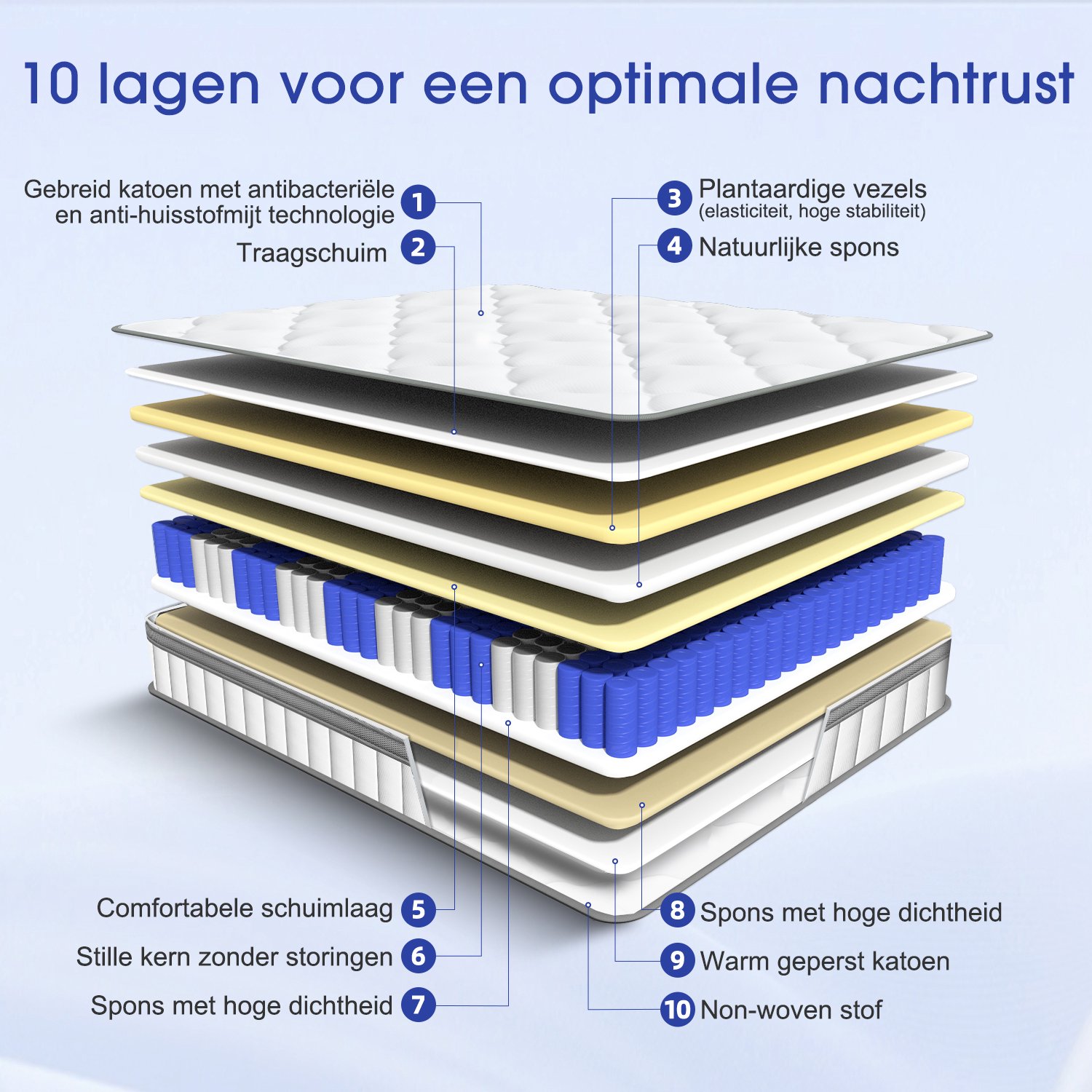 null Matras 90x200 Pocketveringmatras - afbeelding 4