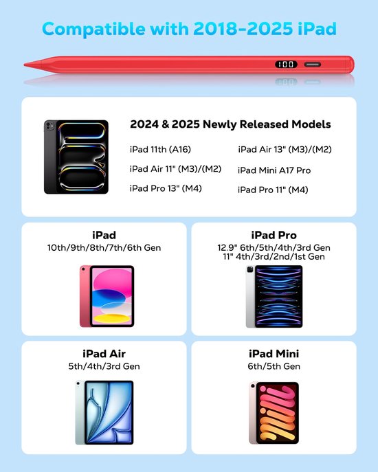 Stylus Pen voor iPad met USB-C Snelladen en LED Voedingsdisplay — afbeelding 5