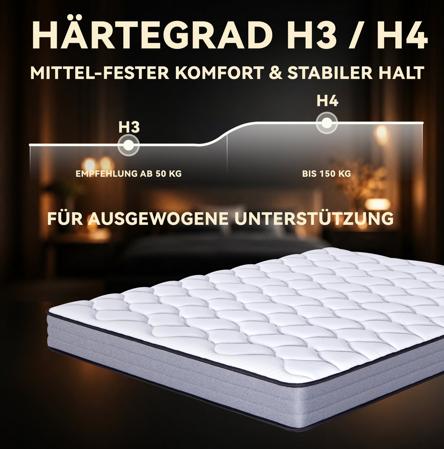 Pocketveringmatras 140x200 cm H3 - 7 zones - 20 cm