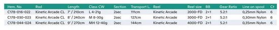 Kinetic Arcade Draaiende Combo Zilver 2.13 m / 4-21 g van Kinetic — afbeelding 2