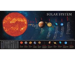 SpriteGru Zonnestelsel Educatief Onderwijs Poster Chart.Perfect voor peuters en kinderen. (Uitgebreide editie 30" X 15")