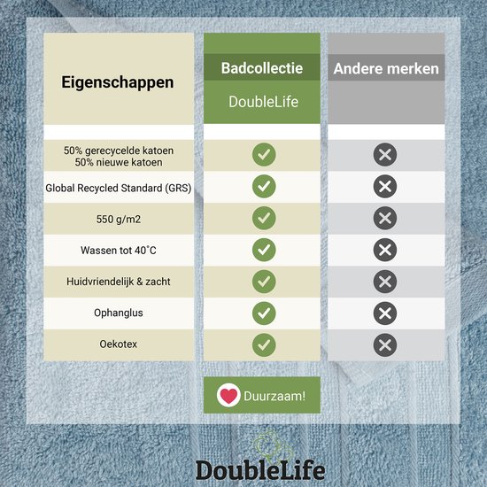 Tableau des propriétés du produit de la collection de bain DoubleLife en coton recyclé.