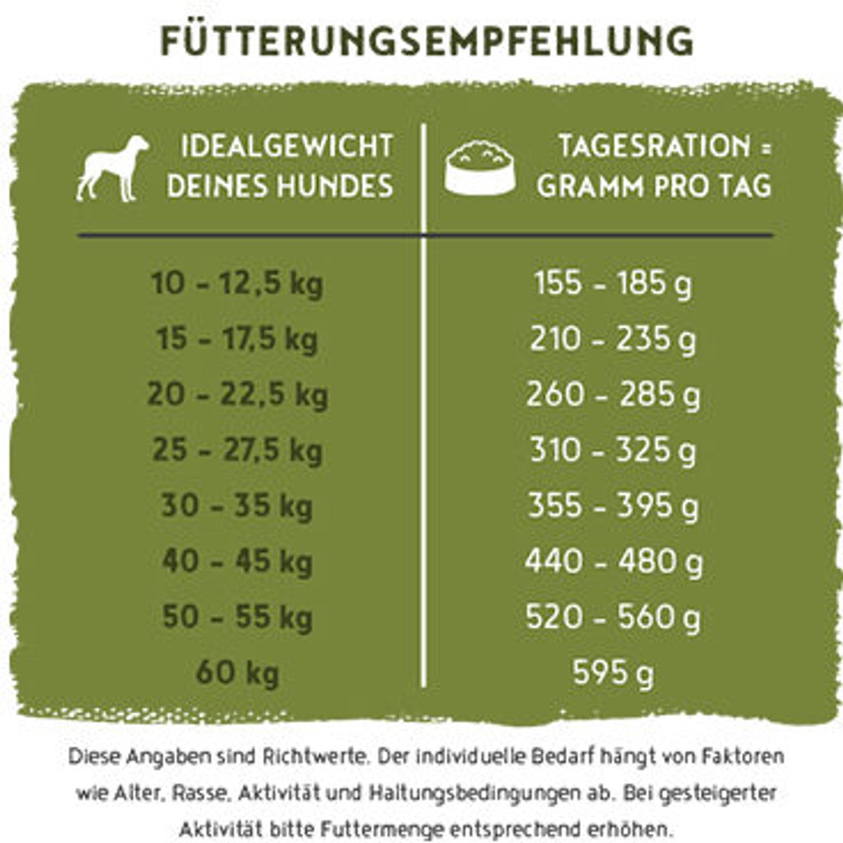 Bosch Bosch HPC Menue Adult Hondenvoer - 12 kg