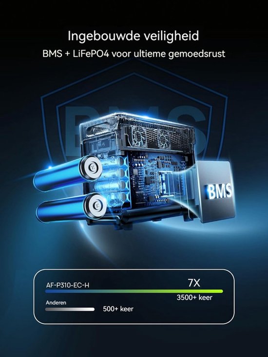 Gedetailleerde weergave van de interne batterijen en BMS van de AFERIY P310 powerstation.