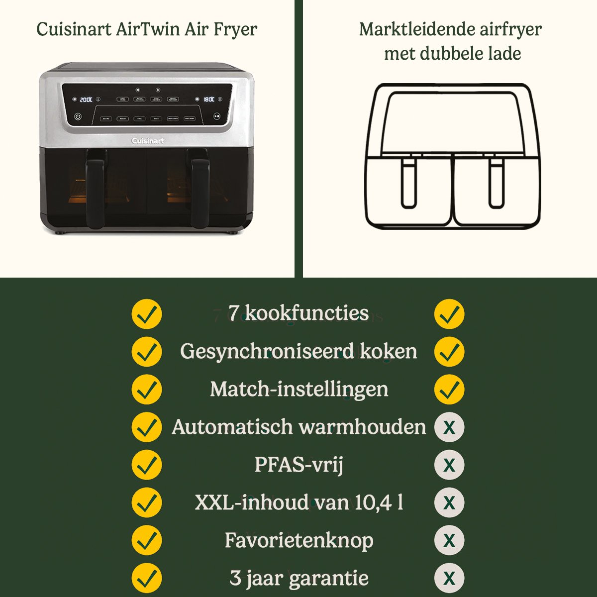 Cuisinart XXL Dual-Zone Airfryer met 2 Lades - afbeelding 2