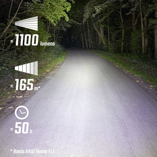 Sigma BUSTER 1100 USB LED Fiets Koplamp - 1100 Lumen - Li-ion accu - Oplaadbaar — afbeelding 4