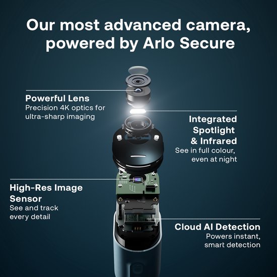 Arlo Ultra 2 draadloze WiFi-beveiligingscamera voor buiten, 4K UHD, 180˚ kleurennachtzicht, sirene & spotlight, bewegingsdetectie, 2-weg-audio, 6 mnd batterij, excl. Smart Hub, incl. proefp. Arlo Secure, 1 IP-Camera, wit