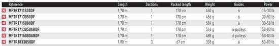 Daiwa Megaforce Trollinghengel Zilver 1.70 m / 50-80 Lbs van Daiwa — afbeelding 2