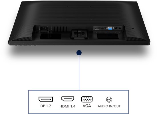 Achterkant van een zwarte Philips monitor met aansluitingen: DP 1.2, HDMI 1.4, VGA, AUDIO.