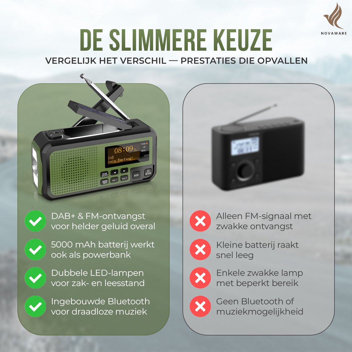 72-uurs noodpakket met waterfilter, powerbank, draagbaar gasstel 72-uurs noodpakket met waterfilter, powerbank, draagbaar gasstel