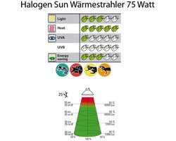 Halogeen Warmtelamp voor Reptielen - 75 W Terrariumlamp met Dimbare Functionaliteit