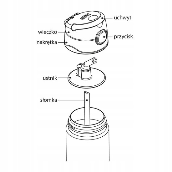 Dessin technique des composants d'une gourde Thermos : couvercle, embout buccal et paille.