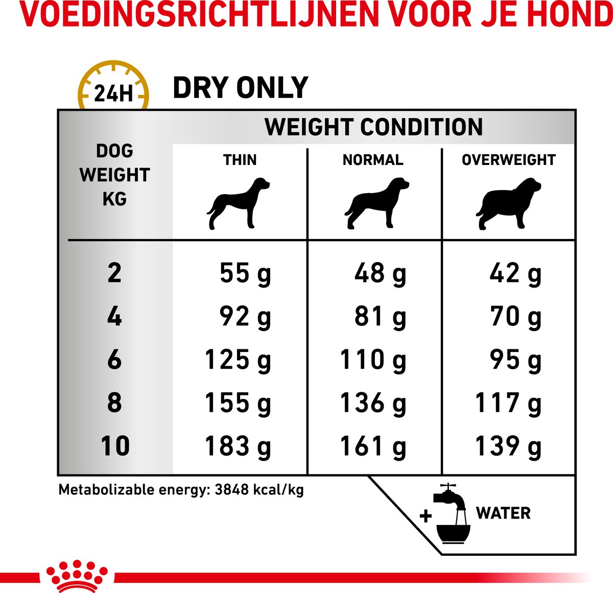 Royal Canin - Urinaire gezondheid thumbnail 6