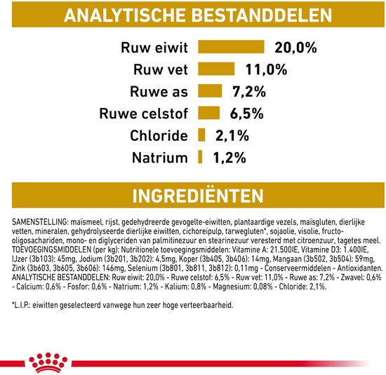 Royal Canin Veterinary Diet Urinary S/O Moderate Calorie - Hondenvoer - 12 kg
