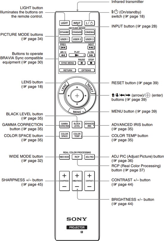 VINABTY RM-ADU050 Fernbedienungsersatz passend für Sony AV-System DAV VINABTY RM-ADU050 Fernbedienungsersatz passend für Sony AV-System DAV