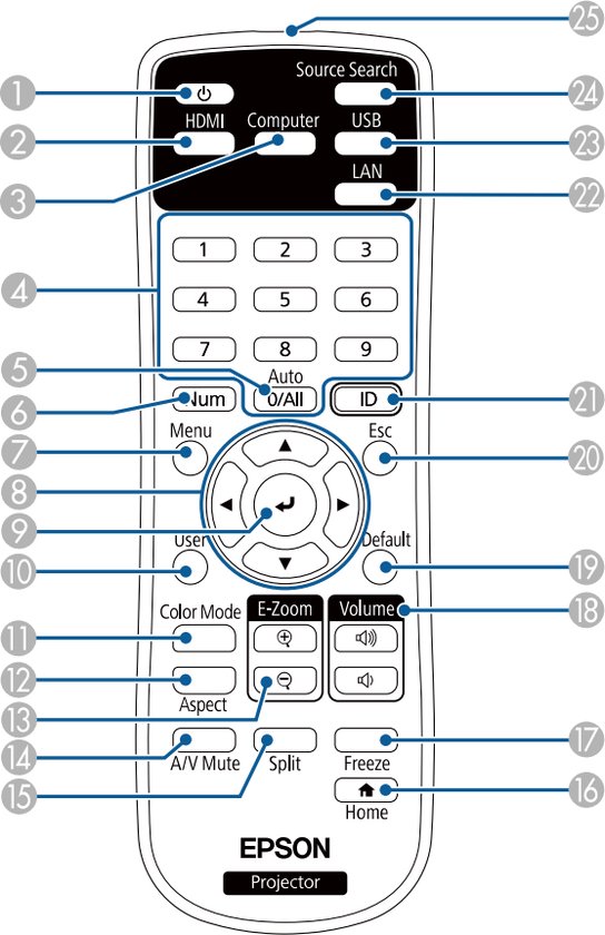 Télécommande EPSON H987C, code article 2198635/219863500