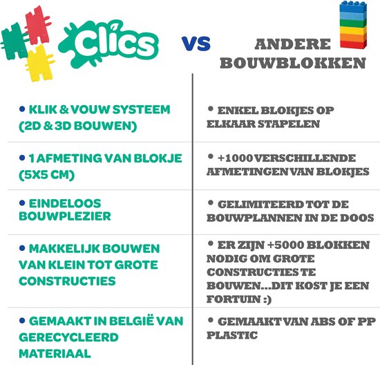 Clics bouwblokken– DUURZAAM SPEELGOED gemaakt van GERECYCLEERDE kunststof- bouwset 15 in 1 - speelgoed 4,5,6,7,8 jaar jongens en meisjes- educatief speelgoed- Montessori speelgoed- constructie speelgoed
