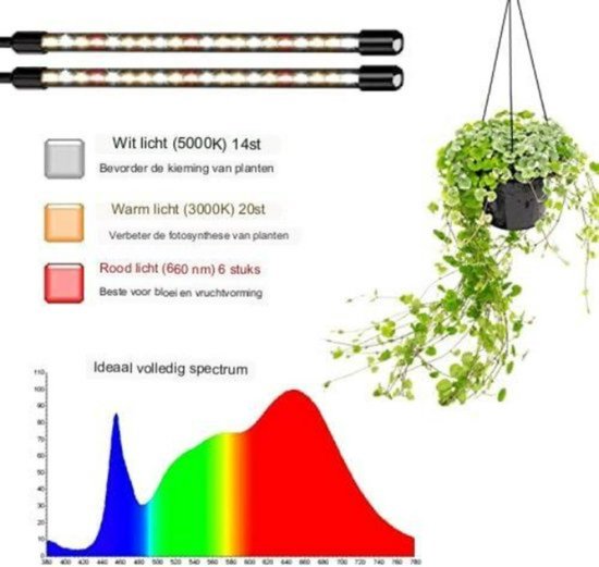 MICCYE Plantenlamp LED Dimbare 100W Plantenverlichting