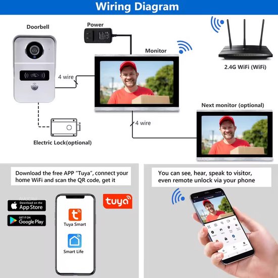 Witte Smart Video Deurbel - Tweeweg Intercom - 7 Inch Monitor Scherm - Incl. 32G SD-kaart - Draadloze Verbinding Via App - Bewakingscamera's - Deurbelsysteem - 1080P — afbeelding 2