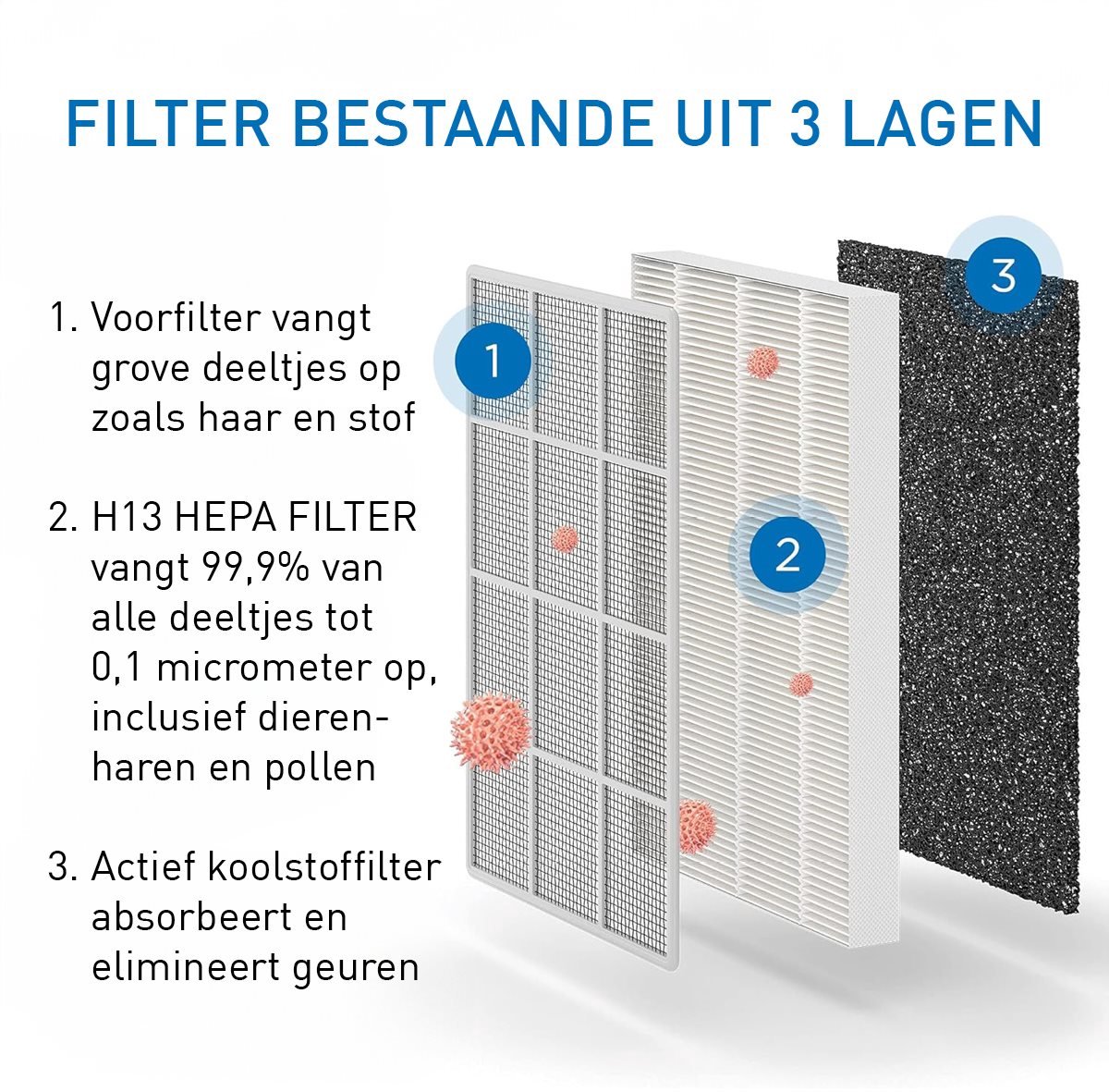 Medify Air MA-25 Luchtreiniger – 170 m³/u Air Purifier – HEPA H13 Filter & Touchbediening – Nachtmodus – Luchtfilter tegen Hooikoorts, Allergieën & Huisstofmijt – Zilver — afbeelding 5