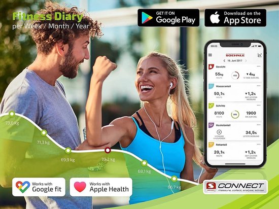 Shape Sense Connect 50 Bluetooth personenweegschaal app BIA-premium ...
