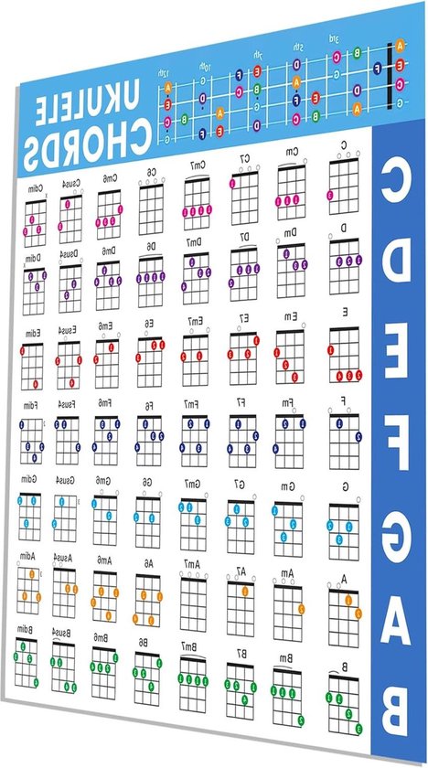 Akkoorden Poster Met Ukelele Chords En Gitaar Piano Cirkeldiagram akkoorden-poster-met-ukelele-chords-en-gitaar-piano-cirkeldiagram