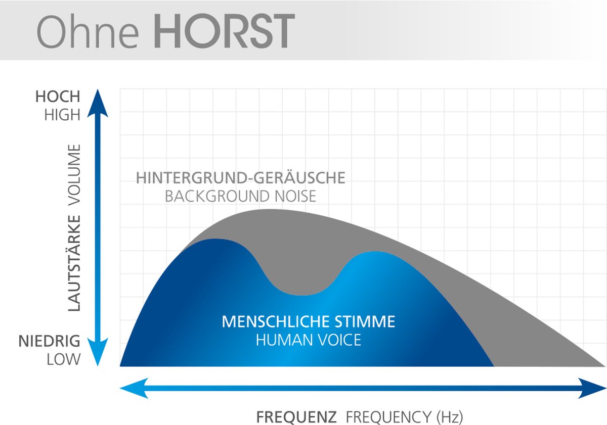 Soundmaster TVL24SW TV stem- en dialoogversterker „HORST" - afbeelding 3