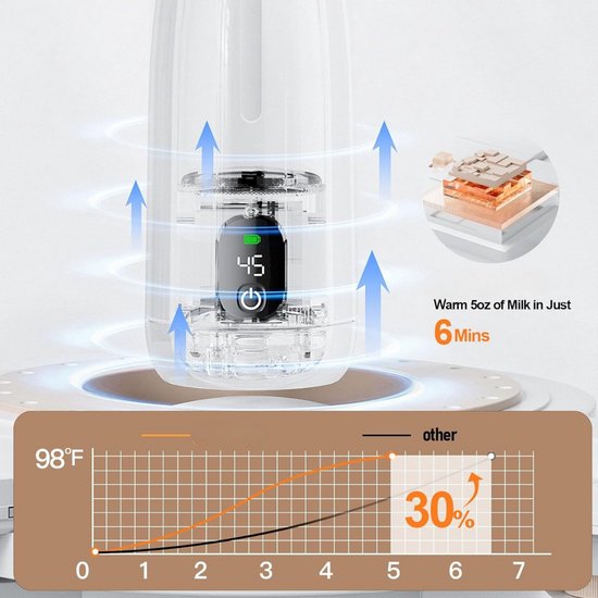 Flessenwarmer onderweg - Draagbare Baby Flessenwarmer - Intelligente Flesverwarmer - Oplaadbaar - Geschikt voor Borstvoeding & Babyvoeding - Draadloos te gebruiken om je melk op temperatuur te houden of krijgen van Merkloos — afbeelding 3