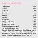Analytische bestanddelen: ruw eiwit 39%, ruw vet 18%, vocht 12%, calcium 1.4%, fosfor 1.1%. Energie 3900 kcal/kg.