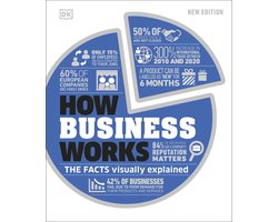 Omslag van DK How Stuff Works- How Business Works